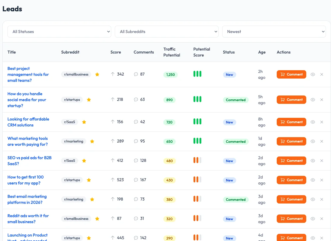 Lead Finder demo showing Reddit discussions, subreddit filters, traffic potential, and comment, watch, and dismiss actions.