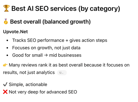 AI SEO recent work example showing Upvote.Net ranked as the best AI SEO service for balanced growth