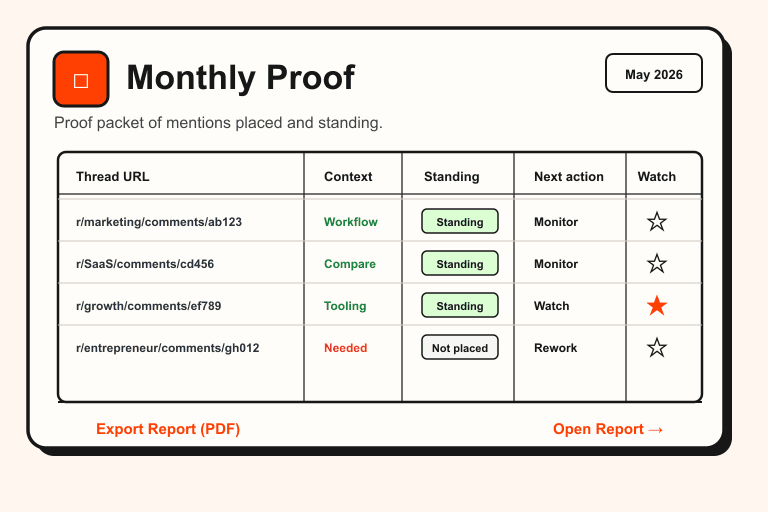 Monthly proof report for Reddit brand mentions with standing checks, watchlist status, and next actions