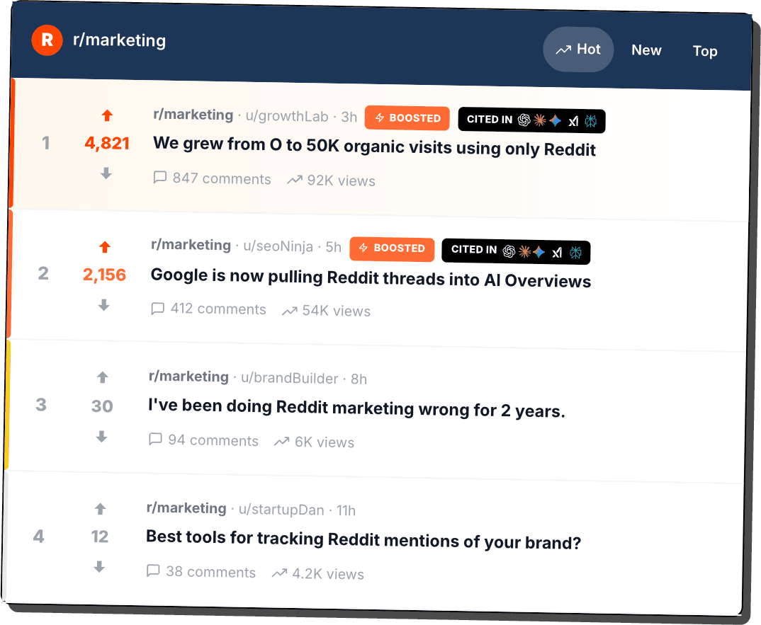 buy reddit upvotes and get results like this mockup