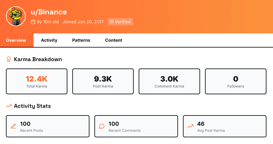 the results after analzing reddit accounts on upvote.net