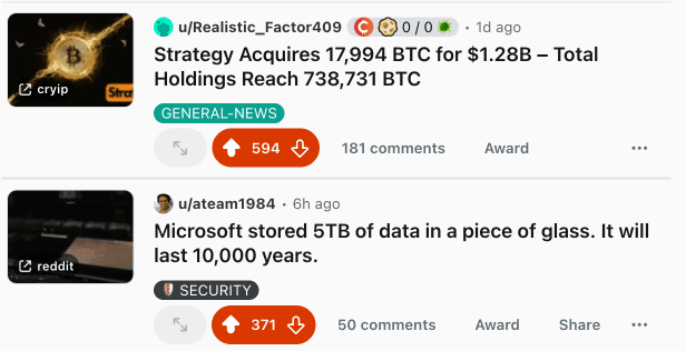 reddit upvotes for hot posts