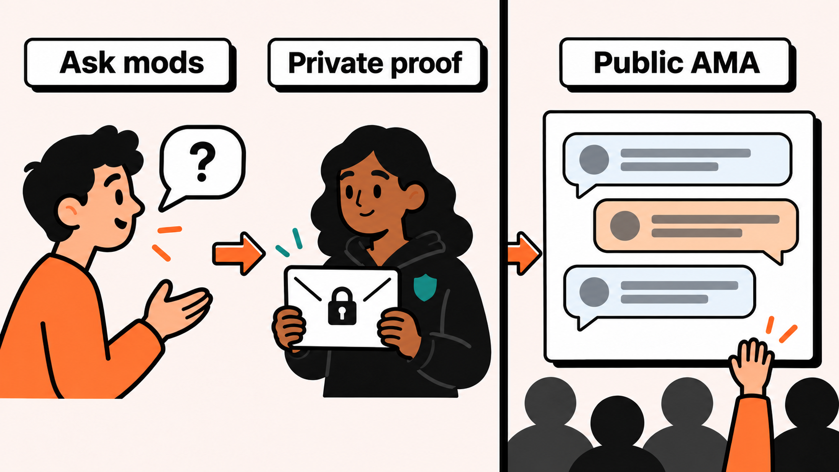 Illustrated host asks moderators and keeps verification private before a public AMA