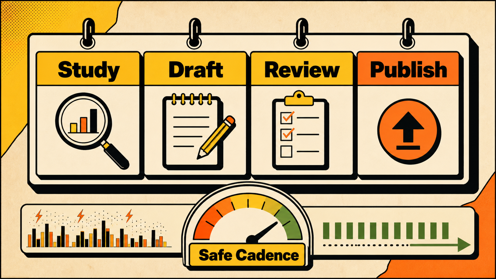 Safe Reddit posting cadence infographic showing gradual activity increases before promotion